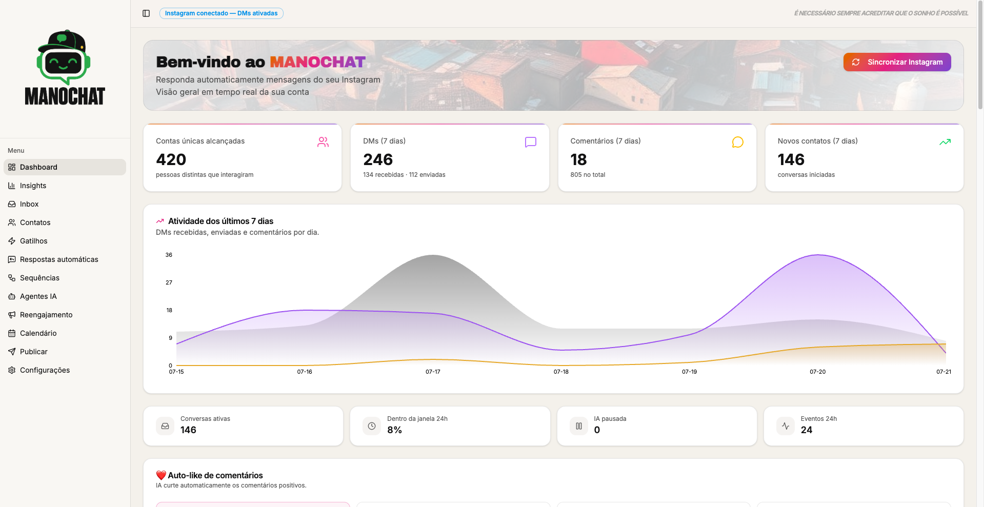 Dashboard do MAGOCHAT